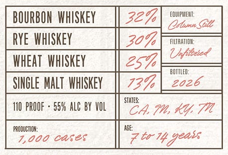 Hyperion Straight Whiskey Blend Redwood Empire Whiskey